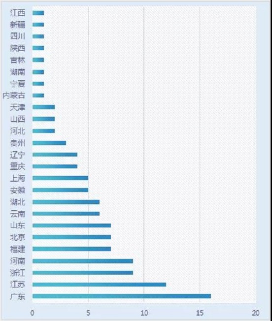 67c685fa-f114-40f6-9d40-419f0851f86f